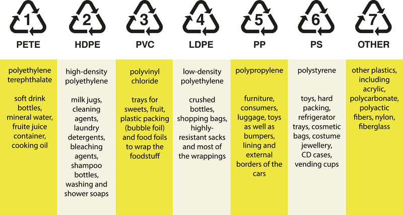 The Fight Against Microplastic Pollution Begins